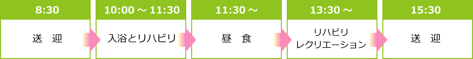 デイケアの一日の流れ