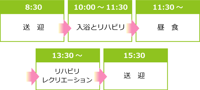 デイケアの一日の流れ